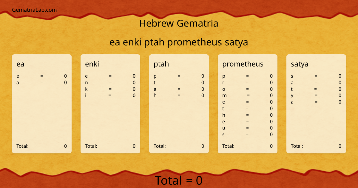 ea enki ptah prometheus satya in hebrew Gematria